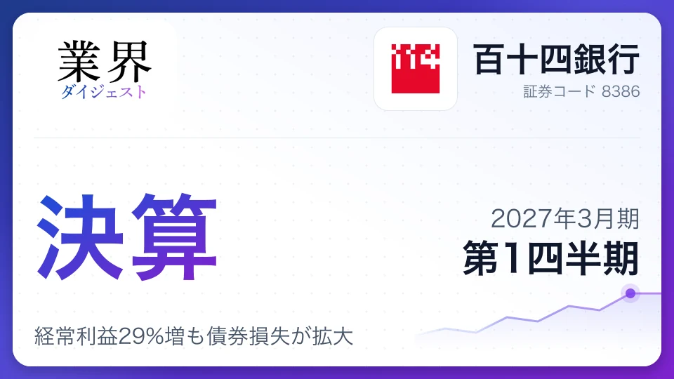 百十四銀行、2027年3月期第1四半期決算、経常利益29%増も債券損失が拡大