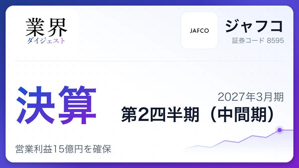 ジャフコ、2027年3月期第2四半期決算、営業利益15億円を確保