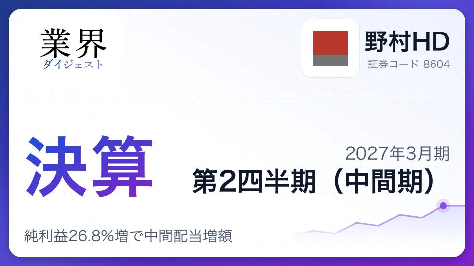 野村HD、2027年3月期第2四半期決算、純利益26.8%増で中間配当増額