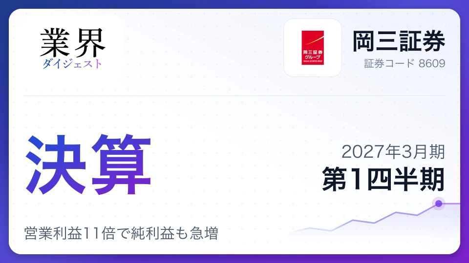 岡三証券、2027年3月期第1四半期決算、営業利益11倍で純利益も急増
