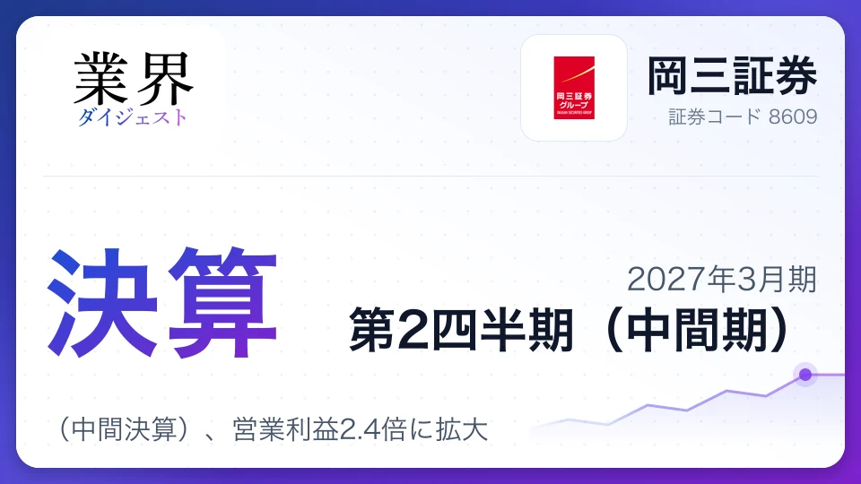 岡三証券、2027年3月期第2四半期決算(中間決算)、営業利益2.4倍に拡大