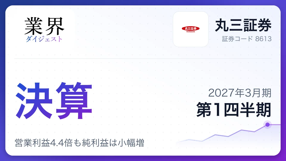 丸三証券、2027年3月期第1四半期決算、営業利益4.4倍も純利益は小幅増