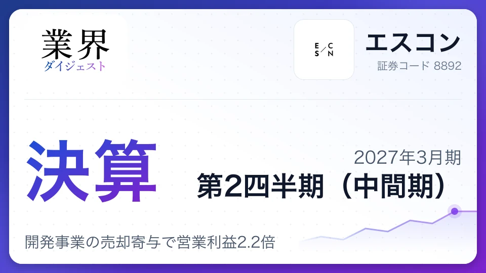 エスコン、2027年3月期第2四半期決算、開発事業の売却寄与で営業利益2.2倍