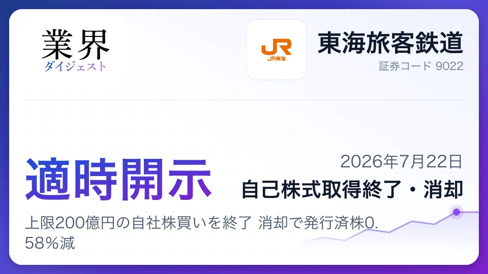 JR東海、上限200億円の自社株買いを終了 消却で発行済株0.58%減