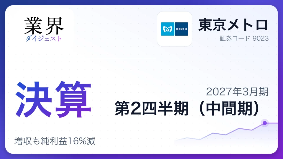 東京メトロ、2027年3月期第2四半期決算、増収も純利益16%減