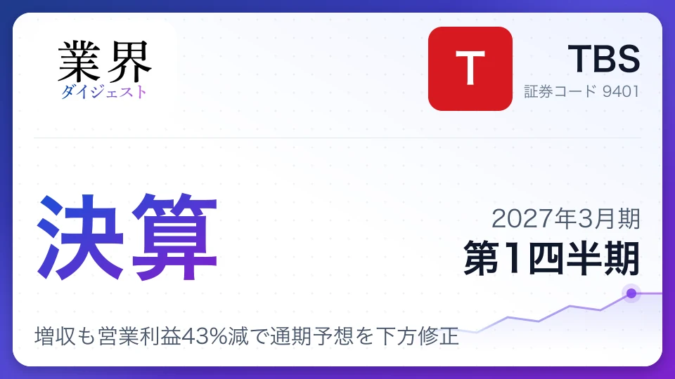 TBS、2027年3月期第1四半期決算、増収も営業利益43%減で通期予想を下方修正