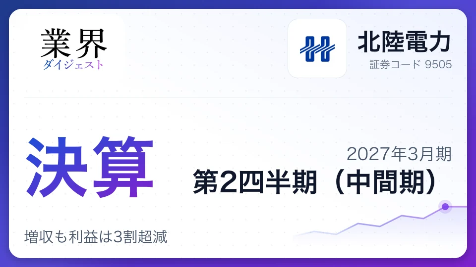 北陸電力、2027年3月期第2四半期決算、増収も利益は3割超減