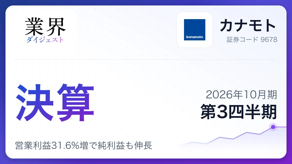 カナモト、2026年10月期第3四半期決算、営業利益31.6%増で純利益も伸長
