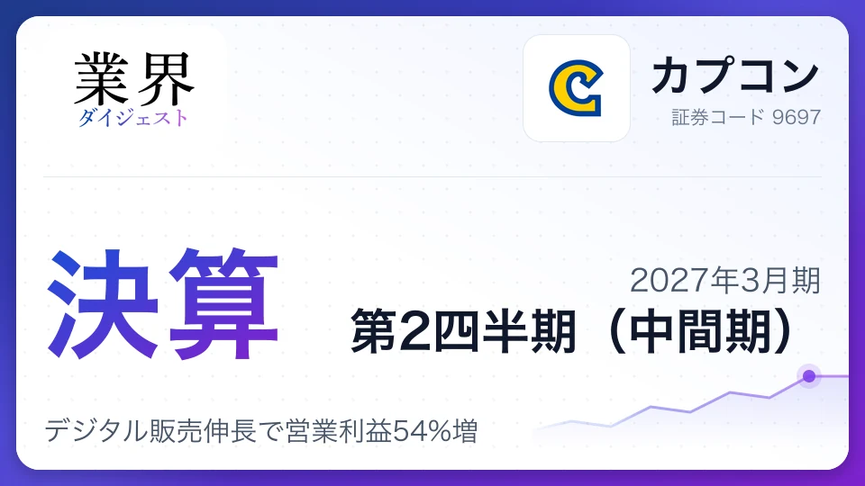 カプコン、2027年3月期第2四半期決算、デジタル販売伸長で営業利益54%増