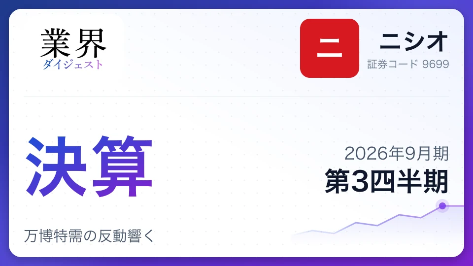 ニシオ、2026年9月期第3四半期決算は減収減益、万博特需の反動響く