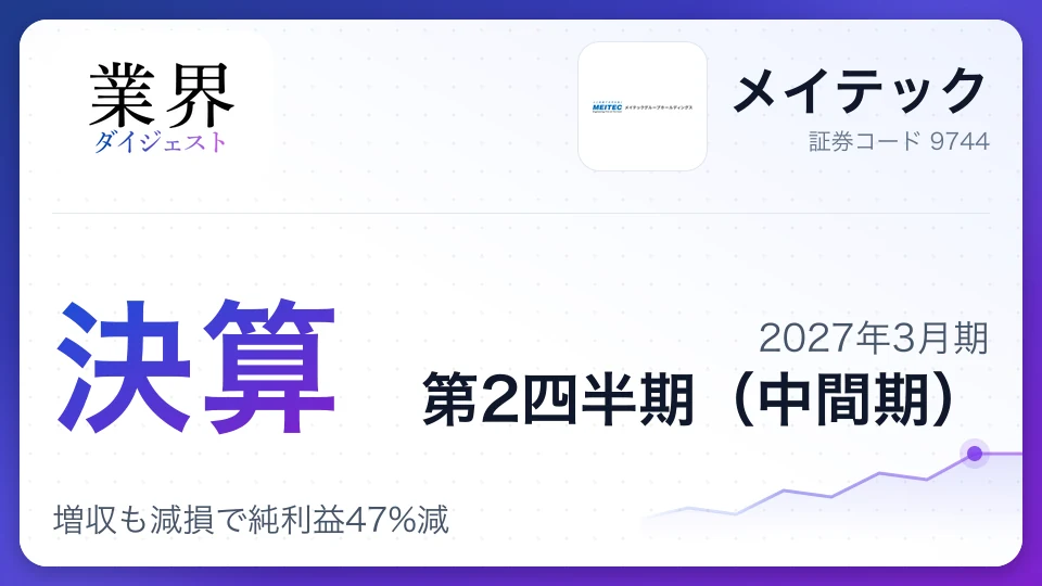 メイテック、2027年3月期第2四半期決算、増収も減損で純利益47%減